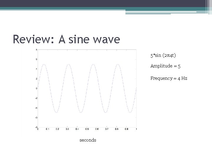 Review: A sine wave 5*sin (2 4 t) Amplitude = 5 Frequency = 4 Review: A sine wave 5*sin (2 4 t) Amplitude = 5 Frequency = 4