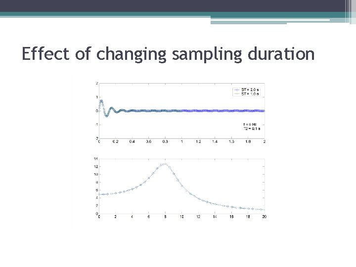 Effect of changing sampling duration Effect of changing sampling duration