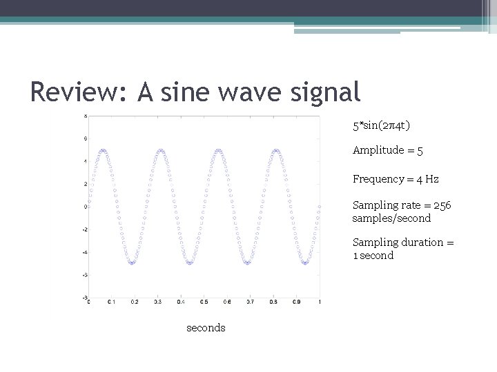 Review: A sine wave signal 5*sin(2 4 t) Amplitude = 5 Frequency = 4 Review: A sine wave signal 5*sin(2 4 t) Amplitude = 5 Frequency = 4