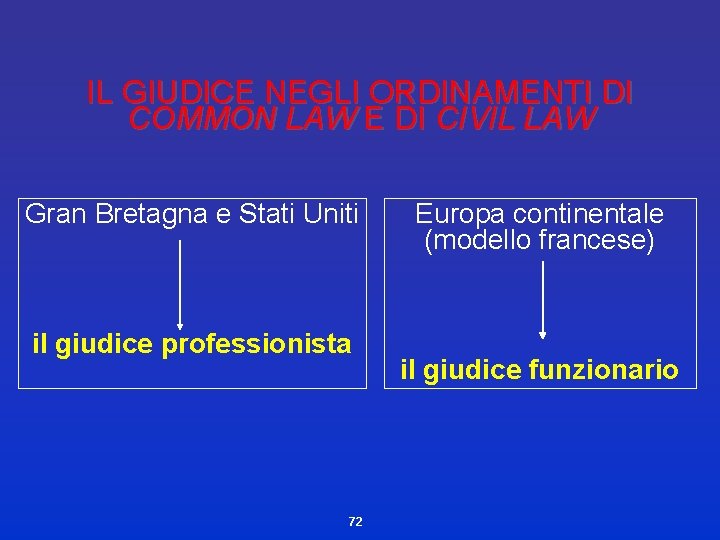 IL GIUDICE NEGLI ORDINAMENTI DI COMMON LAW E DI CIVIL LAW Gran Bretagna e