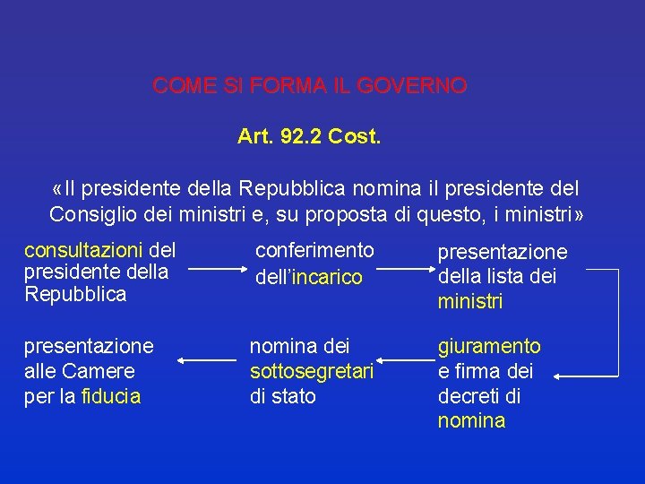 COME SI FORMA IL GOVERNO Art. 92. 2 Cost. «Il presidente della Repubblica nomina