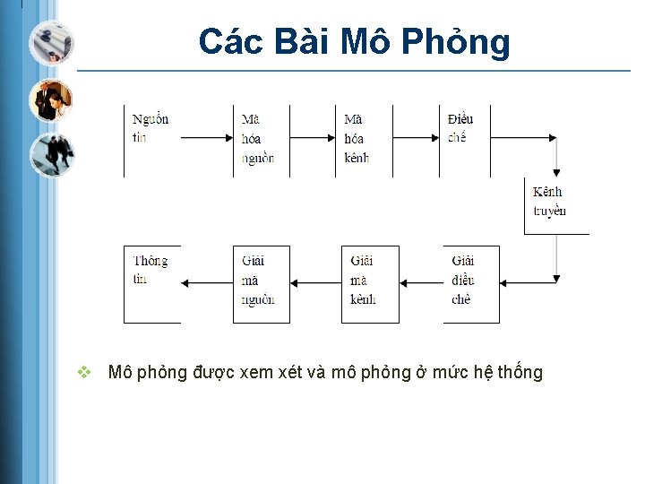 Các Bài Mô Phỏng v Mô phỏng được xem xét và mô phỏng ở