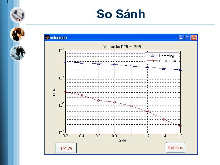 So Sánh 