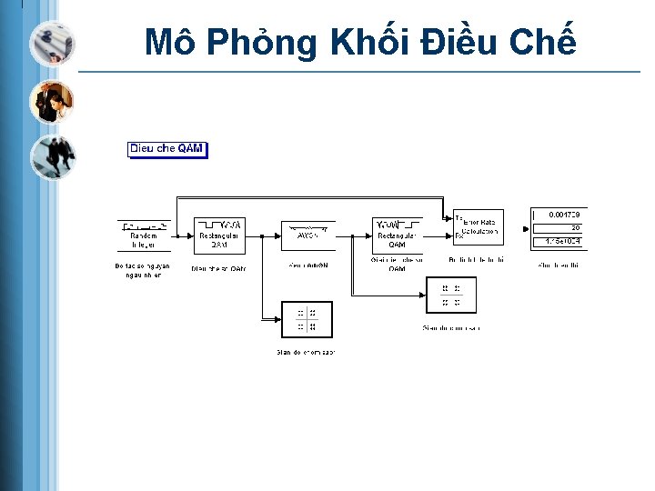 Mô Phỏng Khối Điều Chế 