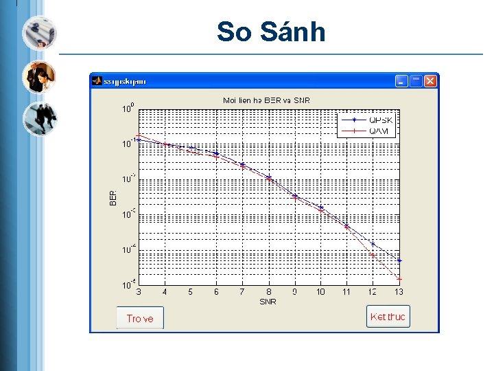 So Sánh 