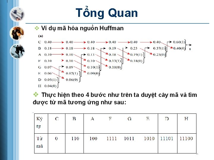 Tổng Quan v Ví dụ mã hóa nguồn Huffman v Thực hiện theo 4