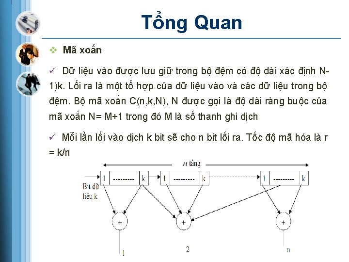 Tổng Quan v Mã xoắn ü Dữ liệu vào được lưu giữ trong bộ