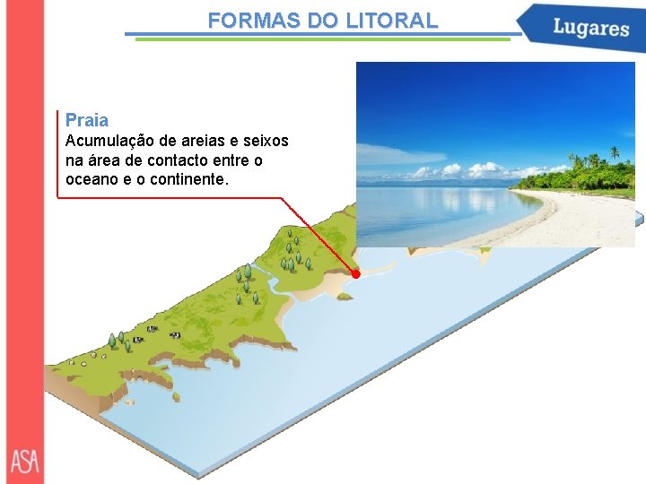 FORMAS DO LITORAL Praia Acumulação de areias e seixos na área de contacto entre