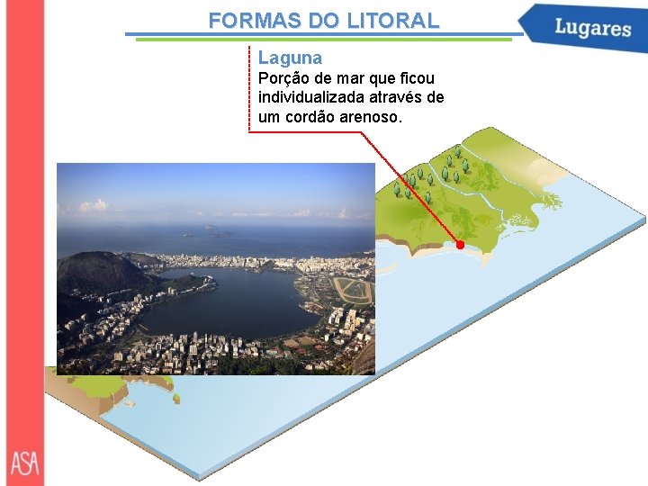 FORMAS DO LITORAL Laguna Porção de mar que ficou individualizada através de um cordão