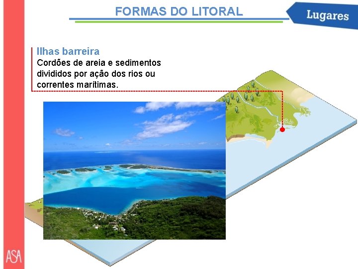 FORMAS DO LITORAL Ilhas barreira Cordões de areia e sedimentos divididos por ação dos