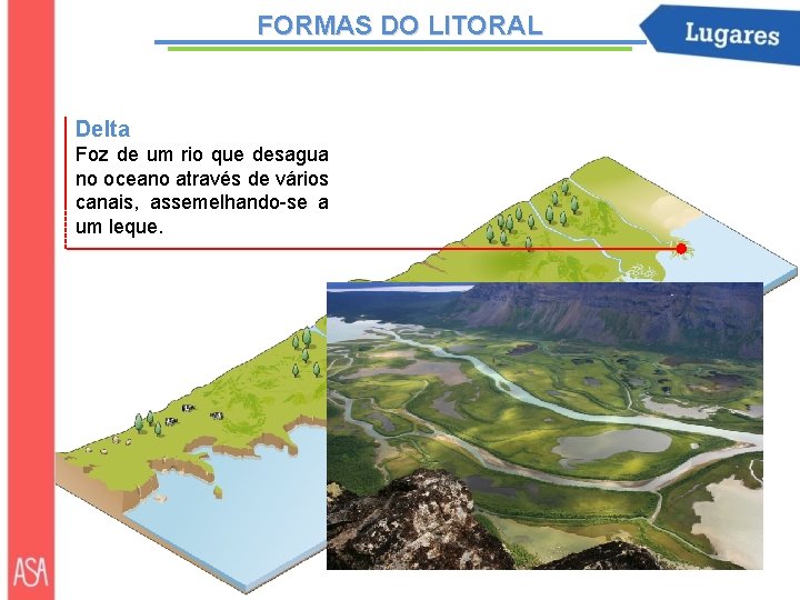 FORMAS DO LITORAL Delta Foz de um rio que desagua no oceano através de