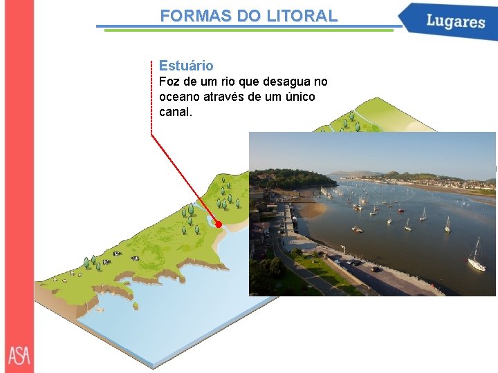 FORMAS DO LITORAL Estuário Foz de um rio que desagua no oceano através de