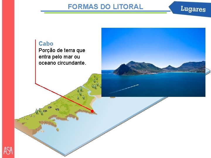 FORMAS DO LITORAL Cabo Porção de terra que entra pelo mar ou oceano circundante.