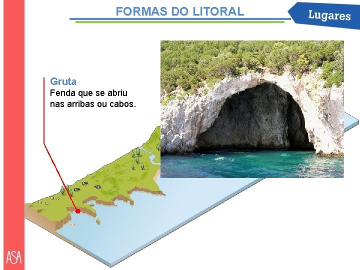 FORMAS DO LITORAL Gruta Fenda que se abriu nas arribas ou cabos. 