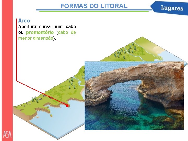 FORMAS DO LITORAL Arco Abertura curva num cabo ou promontório (cabo de menor dimensão).