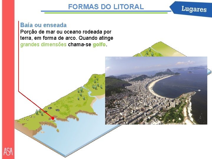 FORMAS DO LITORAL Baía ou enseada Porção de mar ou oceano rodeada por terra,