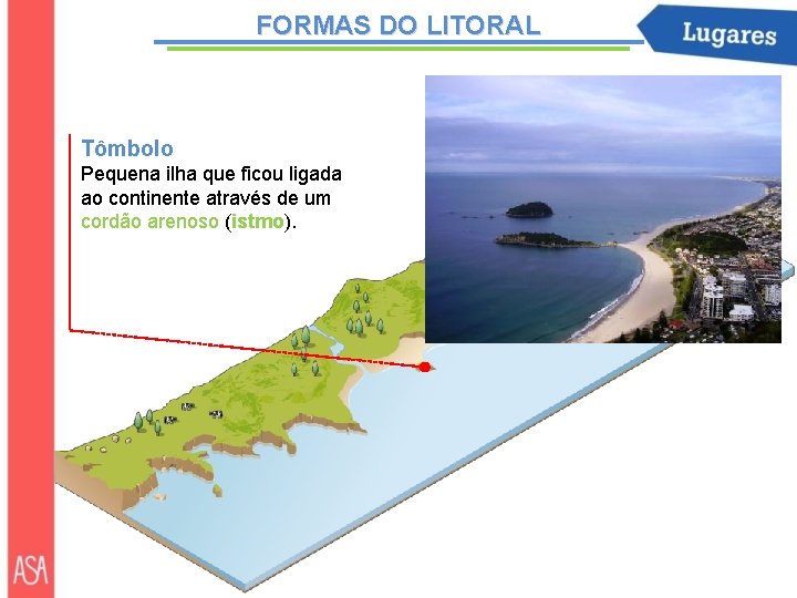 FORMAS DO LITORAL Tômbolo Pequena ilha que ficou ligada ao continente através de um