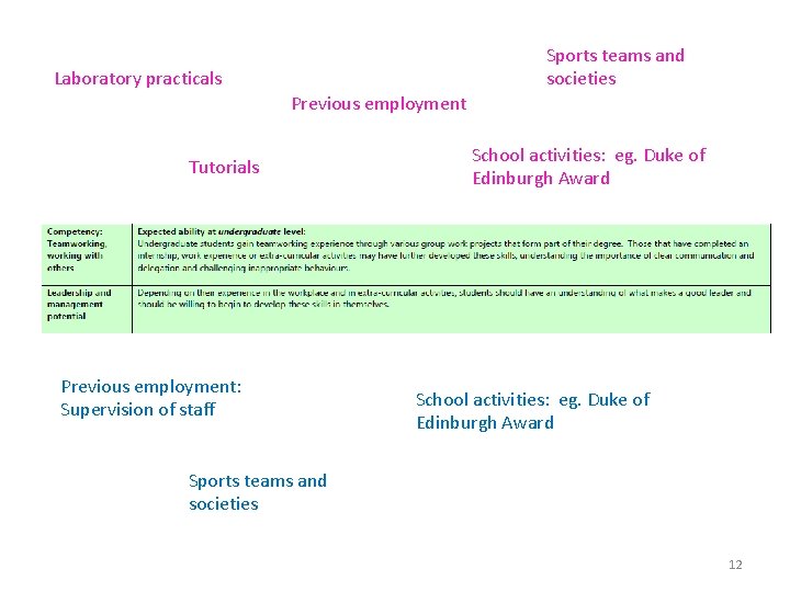 Sports teams and societies Laboratory practicals Previous employment Tutorials Previous employment: Supervision of staff