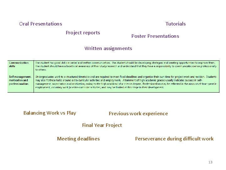 Oral Presentations Tutorials Project reports Poster Presentations Written assignments Balancing Work vs Play Previous