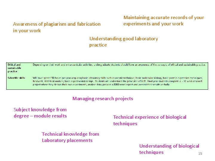 Maintaining accurate records of your experiments and your work Awareness of plagiarism and fabrication