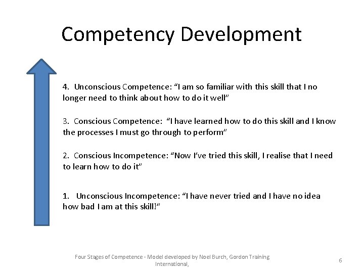 Competency Development 4. Unconscious Competence: “I am so familiar with this skill that I