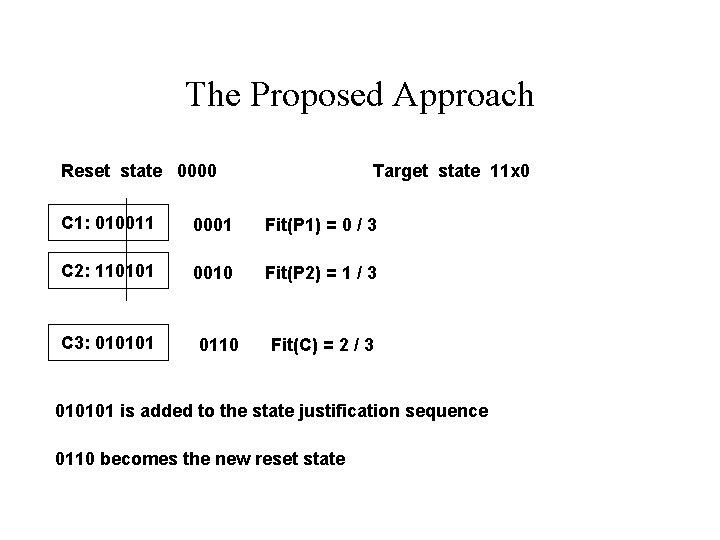 The Proposed Approach Reset state 0000 Target state 11 x 0 C 1: 010011