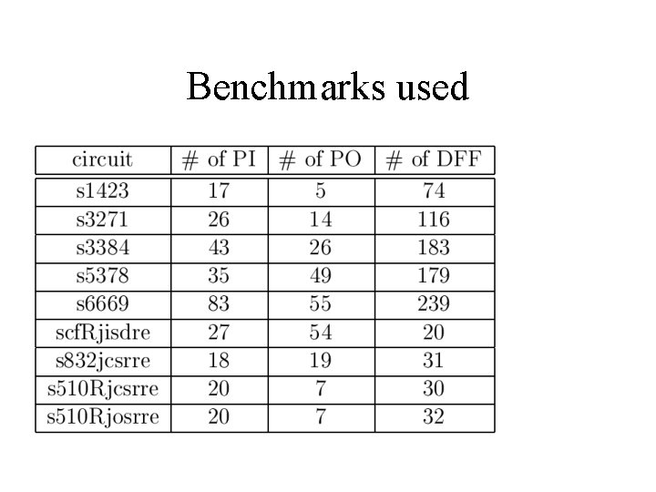 Benchmarks used 