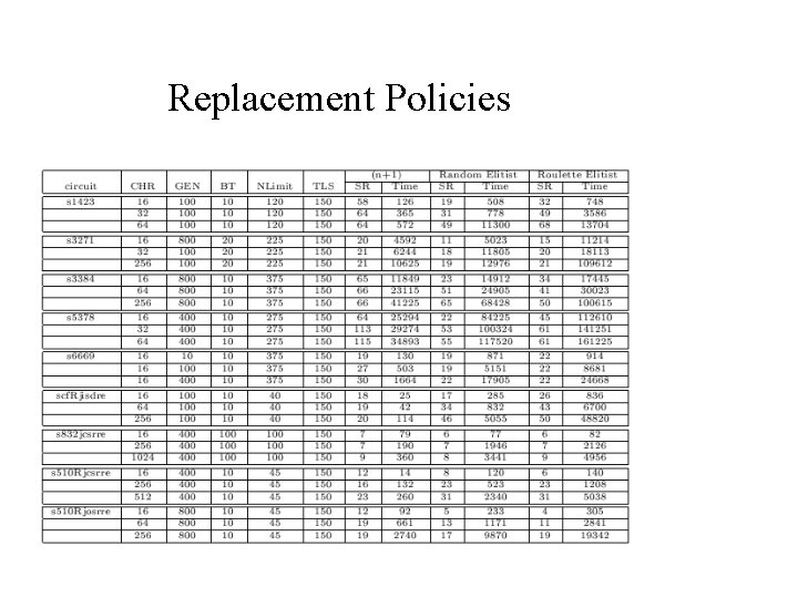 Replacement Policies 