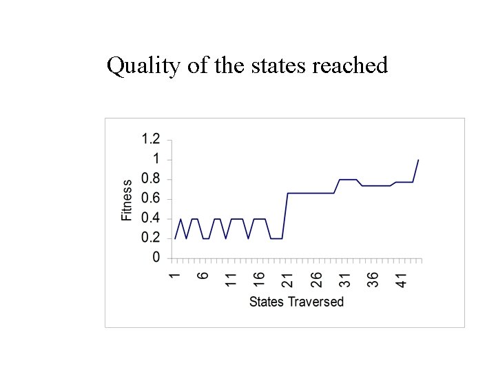 Quality of the states reached 