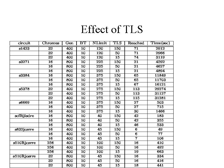 Effect of TLS 