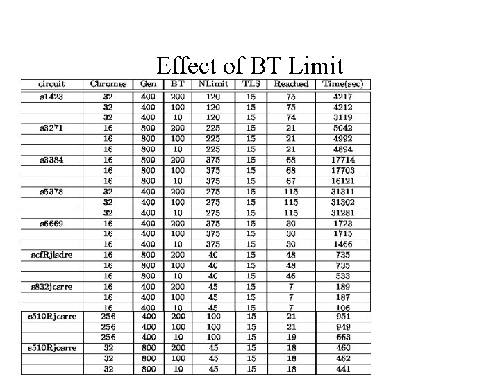 Effect of BT Limit 