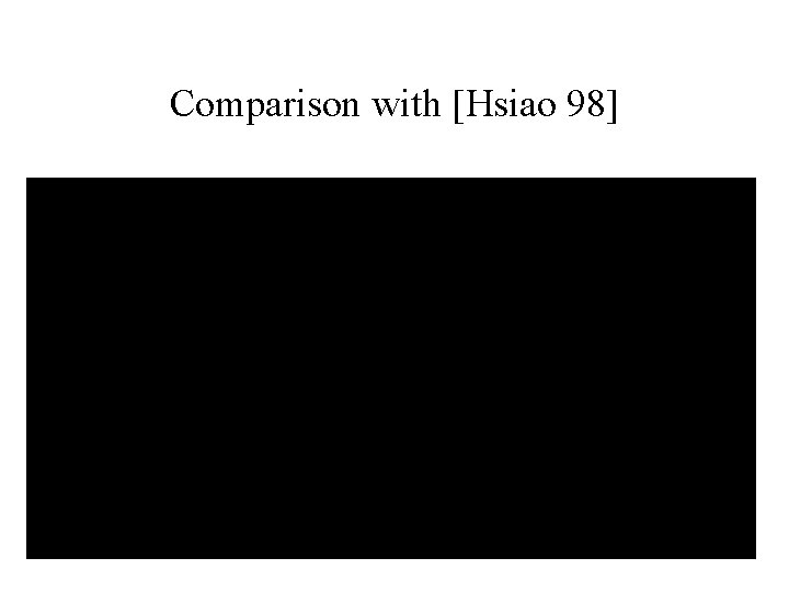 Comparison with [Hsiao 98] 