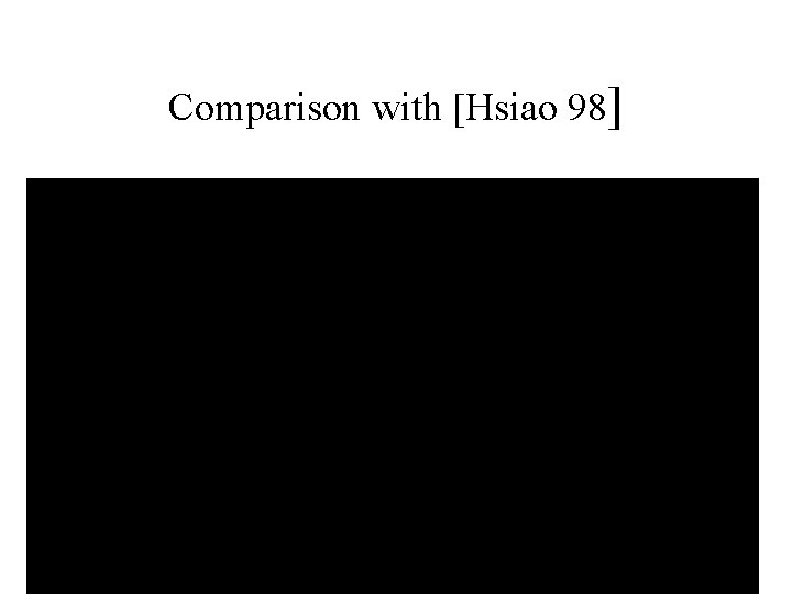 Comparison with [Hsiao 98] 