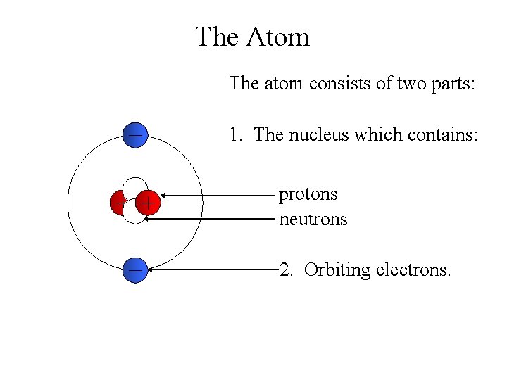 The Atom The atom consists of two parts: 1. The nucleus which contains: protons