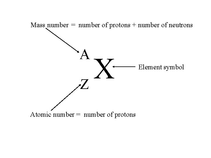 Mass number = number of protons + number of neutrons A X Z Atomic