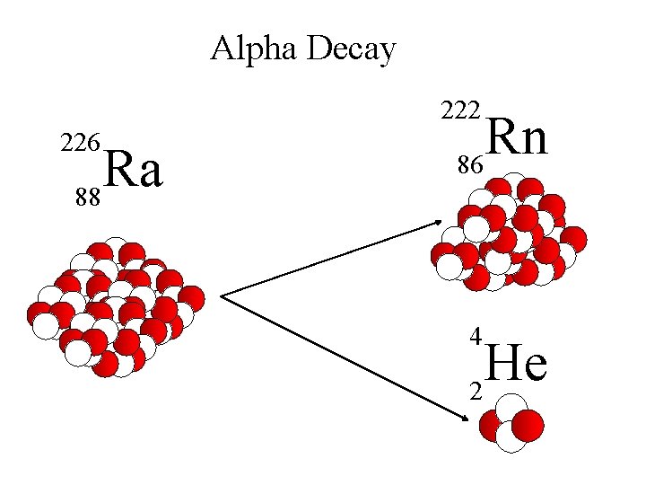 Alpha Decay 222 226 Ra 88 Rn 86 4 He 2 