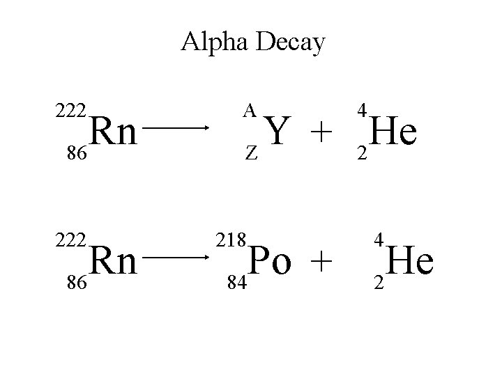 Alpha Decay 222 Rn 86 A 4 Y He + Z 2 218 Po