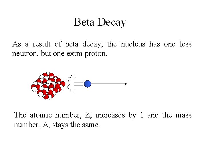 Beta Decay As a result of beta decay, the nucleus has one less neutron,