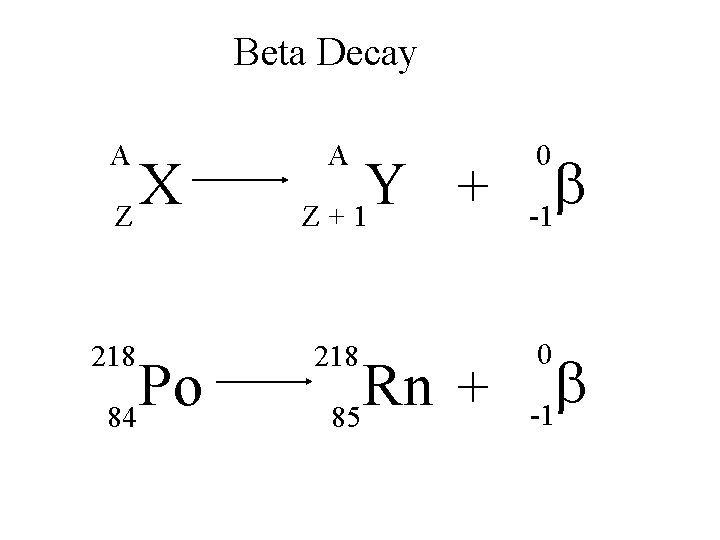 Beta Decay A X Z 218 Po 84 A Y + Z+1 218 Rn