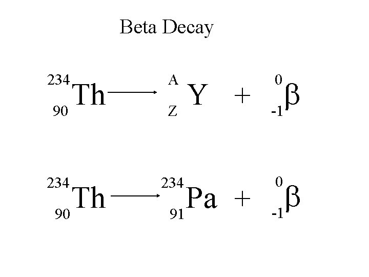 Beta Decay 234 A 234 Th 90 Y + Z Pa + 91 0