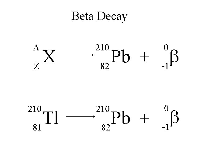 Beta Decay A 210 b -1 210 0 X Z Tl 81 Pb +