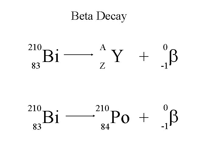 Beta Decay 210 A 210 Bi 83 Y + Z Po + 84 0