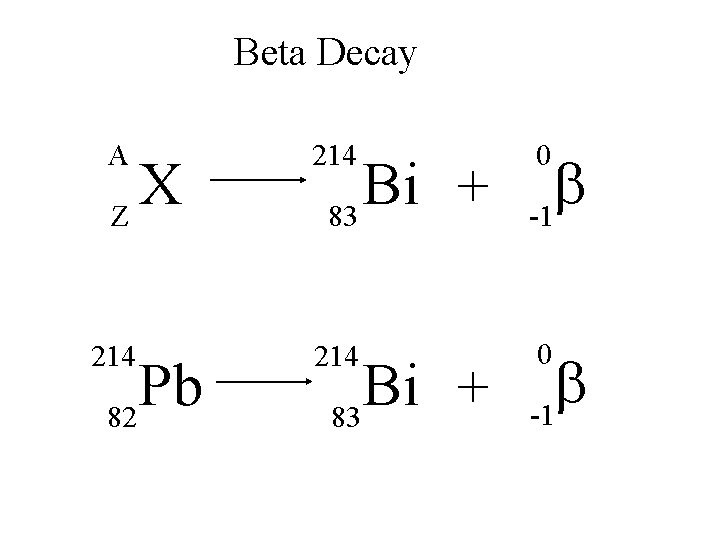 Beta Decay A 214 b -1 214 0 X Z Pb 82 Bi +