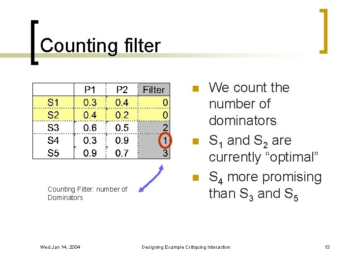 Counting filter n n n Counting Filter: number of Dominators Wed Jan 14, 2004