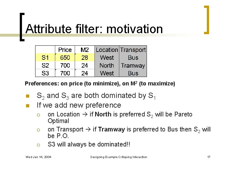 Attribute filter: motivation Preferences: on price (to minimize), on M 2 (to maximize) n