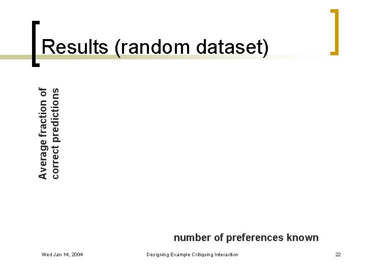 Average fraction of correct predictions Results (random dataset) number of preferences known Wed Jan