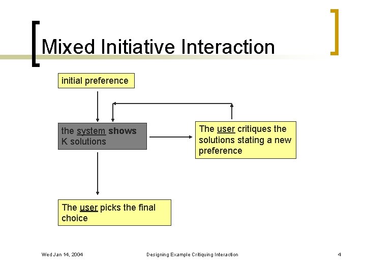 Mixed Initiative Interaction initial preference The user critiques the solutions stating a new preference