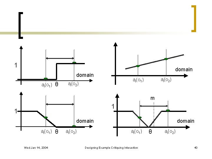 1 domain ai(o 1) θ ai(o 2) ai(o 1) ai(o 2) m 1 1