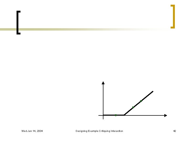 Wed Jan 14, 2004 Designing Example Critiquing Interaction 42 