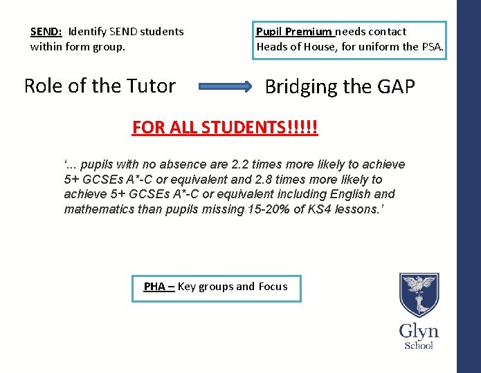 SEND: Identify SEND students within form group. Role of the Tutor Pupil Premium needs